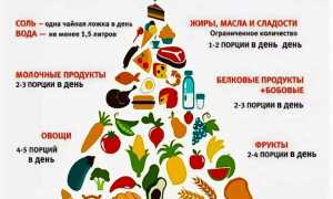 Что можно и что нельзя есть при высоком давлении?