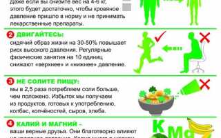 Давление 170 на 90 что делать?