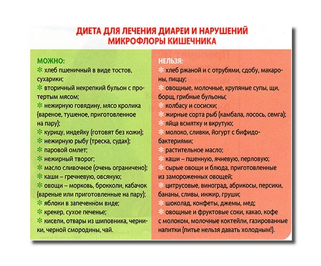 Что можно и нельзя есть при диарее