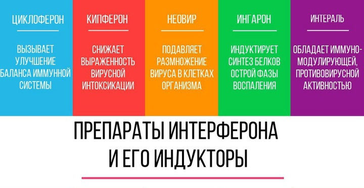 Препараты интерферона