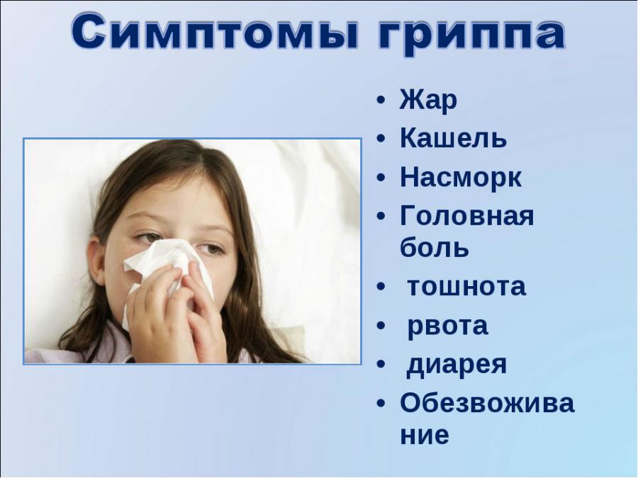 Симптомы гриппа