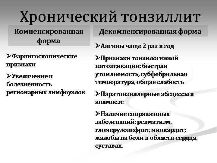 Хронический тонзиллит Хронический тонзиллит