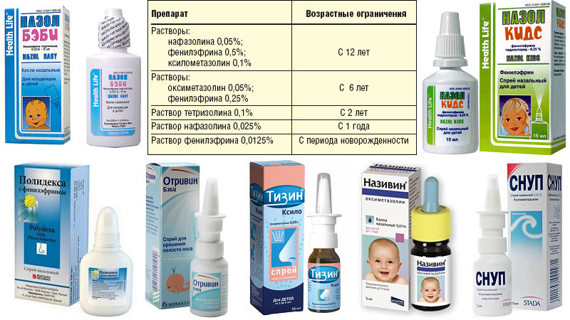 Сосудосуживающие препараты