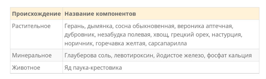 Состав препарата Лимфомиозот Состав препарата Лимфомиозот