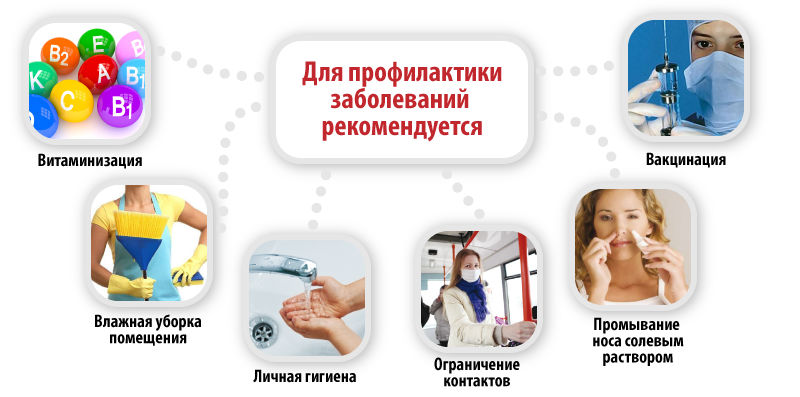 Профилактика заболеваний