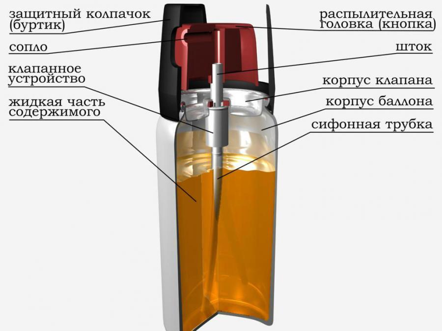 Аэрозоль