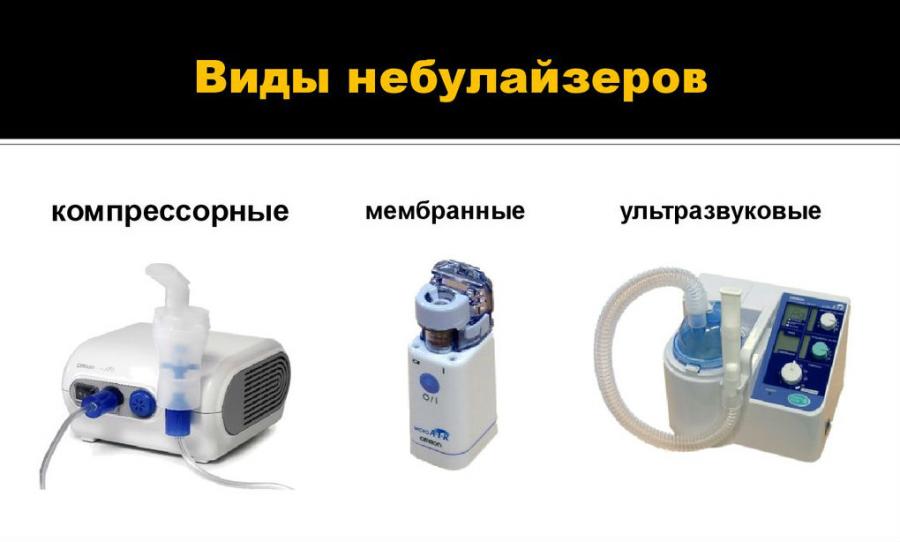 Виды небулайзеров