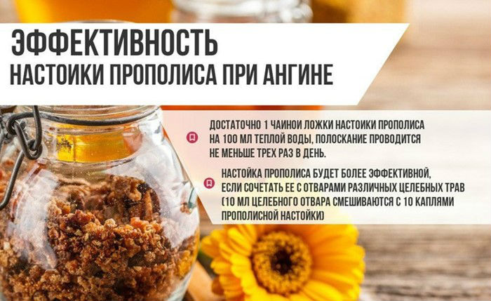 Настойка прополиса при ангине