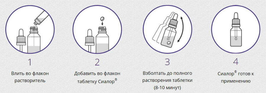 Применение капель Сиалор Применение капель Сиалор