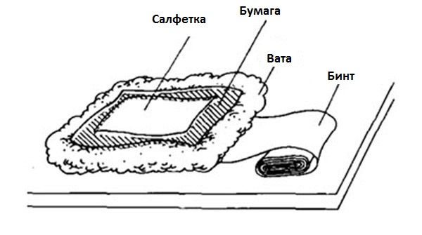 Слои для компресса
