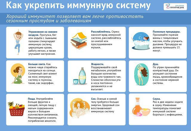 Как укрепить иммунитет