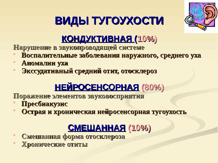 Виды тугоухости